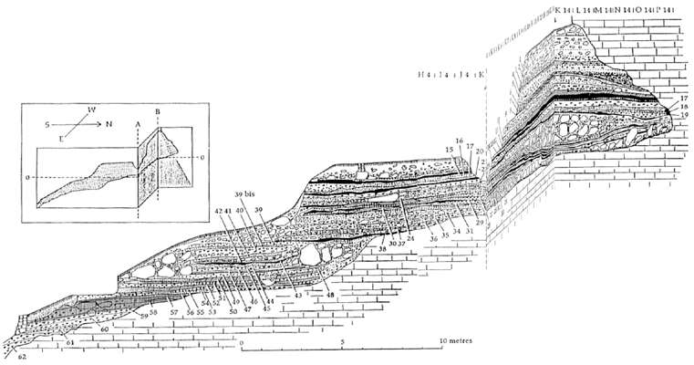 Combe Grenal stratigraphy