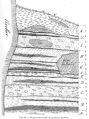 Ruth stratigraphy Peyrony
