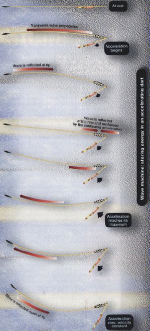 atlatl diagram