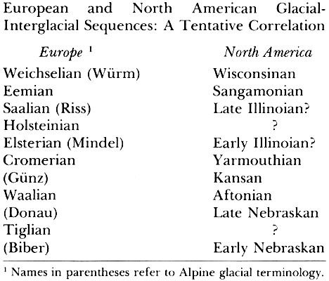 glacial table