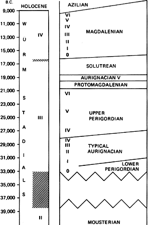 timescale
