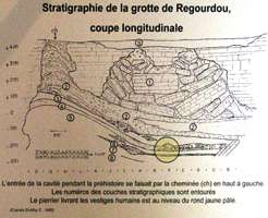 Le Regourdou