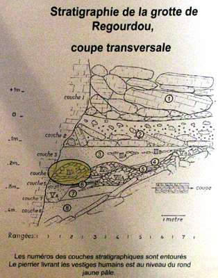 Le Regourdou