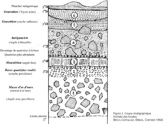 Gargas Cave Profile