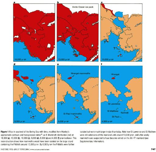 Sea levels near Alaska in prehistorical times