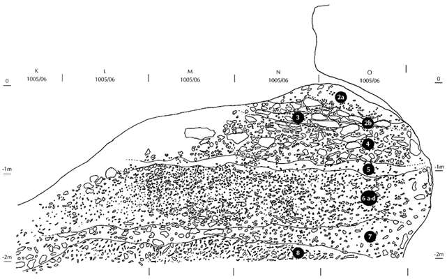 La Quina stratigraphy