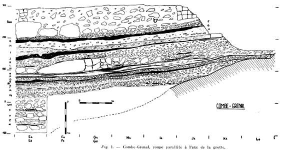 la Grotte de Combe-Grenal stratigraphy
