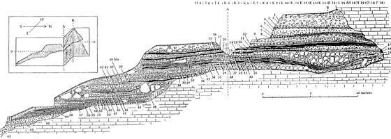 Combe Grenal stratigraphy