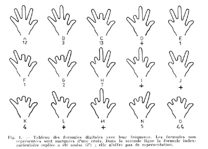 Grotte de Gargas hand prints