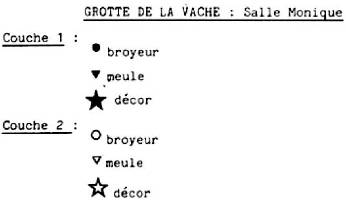 Plan legend of Grotte de La Vache