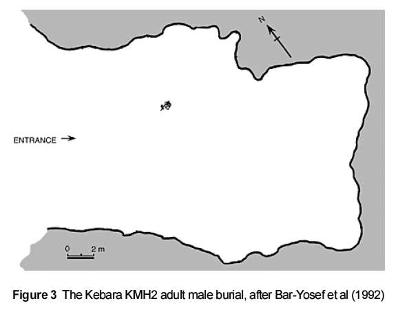 Kebara Skeleton map