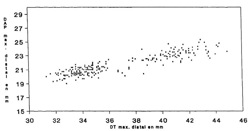 scatterplot2