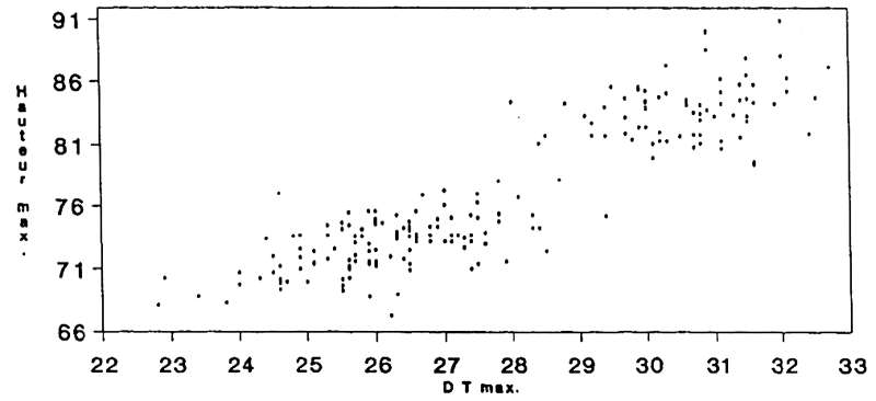 scatterplot3