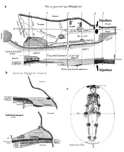 plan of la Madeleine sepulture