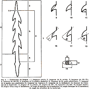 Harpoons