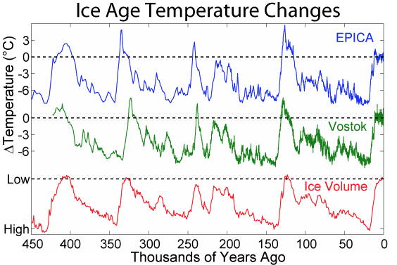  climate graph