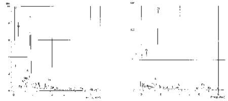 Xray Diffraction plot