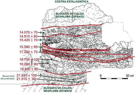 layers Altamira