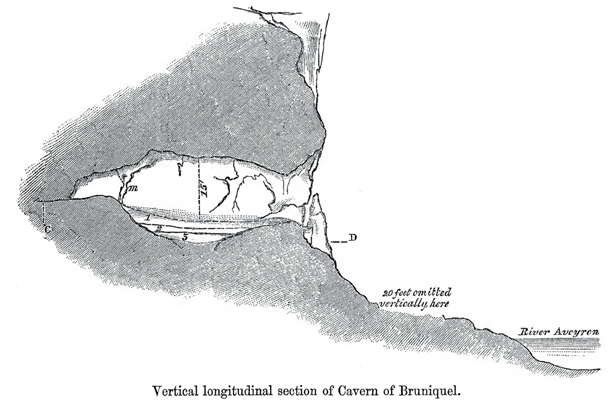 Bruniquel  vertical longitudinal section