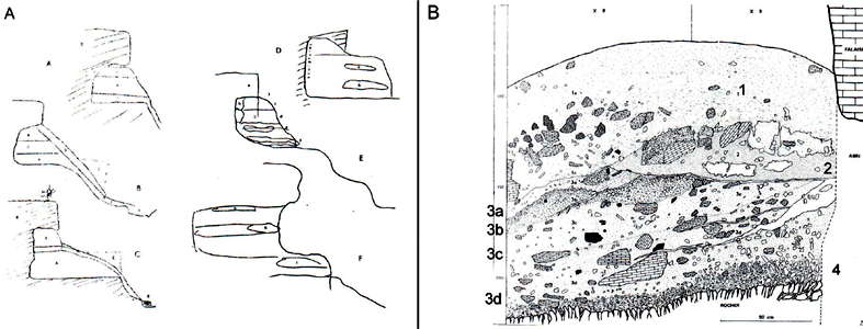 stratigraphy