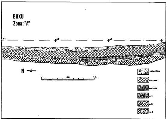 Cueva del Buxu plan Fig 2