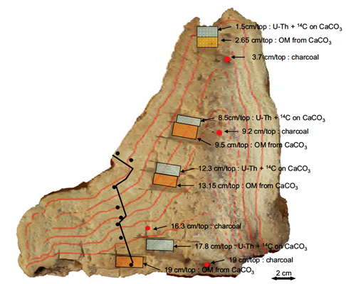 Lascaux   vertical cross section of a typical gour