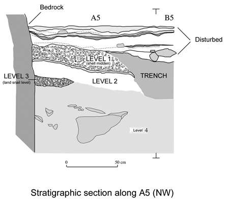 La Fragua cross section 