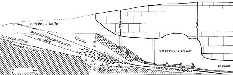 Lascaux   vertical cross section