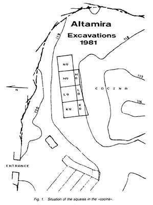 plan excavations altamira 1981