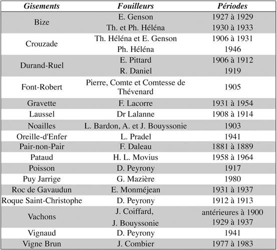 gisements, fouilleurs  in France