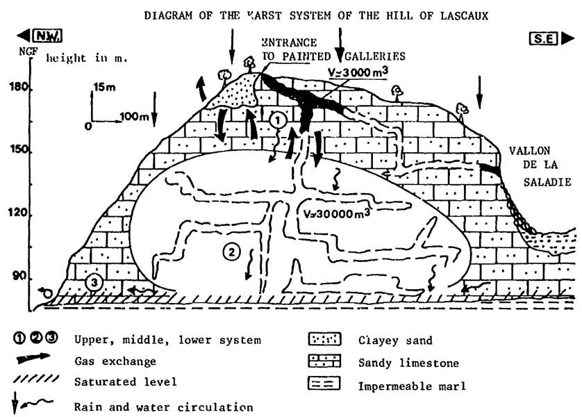 pVertical section of the hill of Lascaux, showing the basic geology 