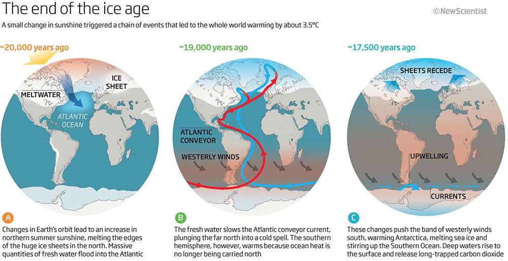 map of earth showing changes