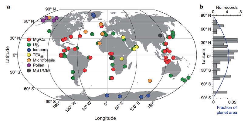 ice age end temp graphs