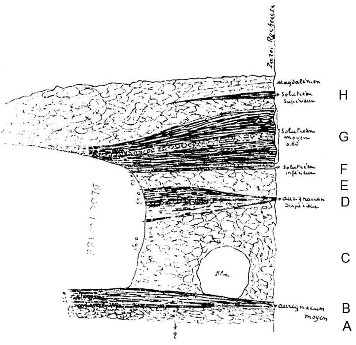 Ruth stratigraphy Breuil