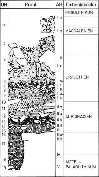 Geißenklösterle