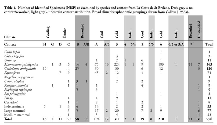 Species List