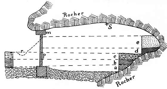 gorge d'enfer profile