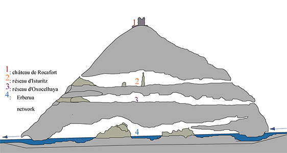 Isturitz cross section 