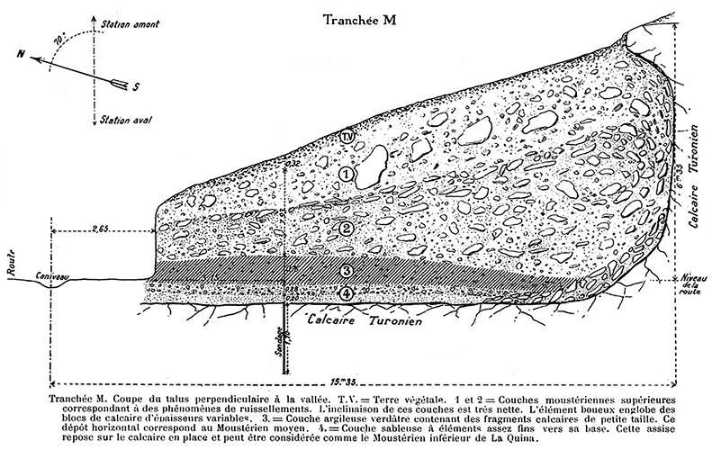 La Quina dig trench M