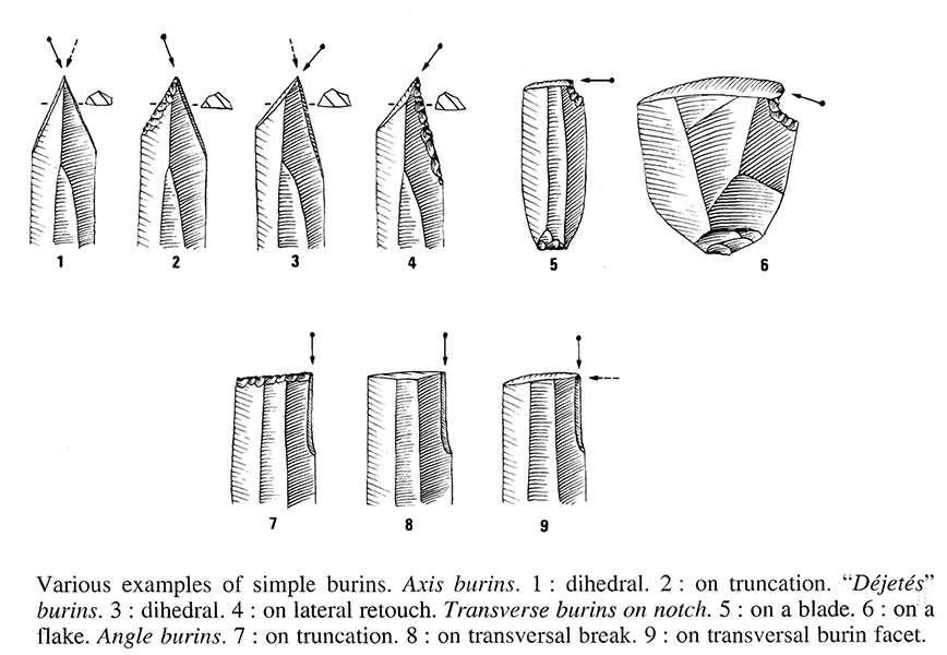 types of burins