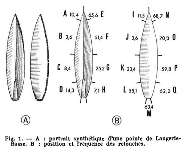 La Madeleine tools and artefacts