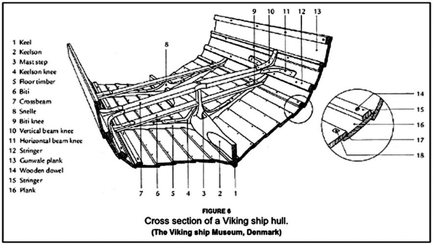 Viking ships