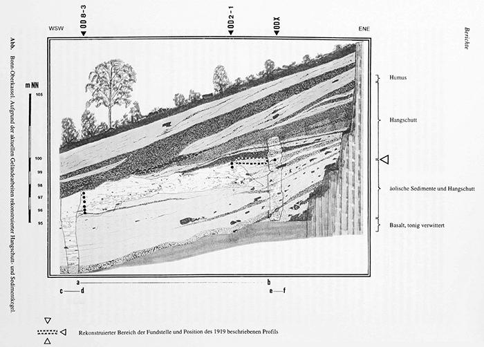 oberkassel site