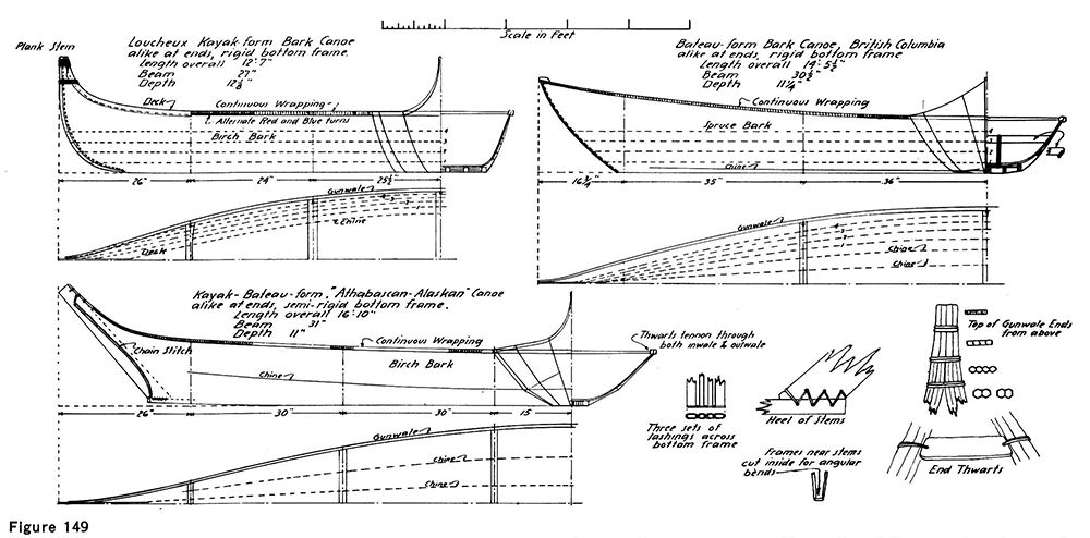 Extinct forms of canoes reconstructed from old models
