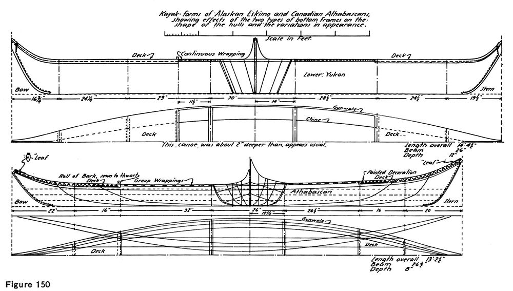 Kayak-form canoes of the Alaskan Eskimos and Canadian Athabascan Indians