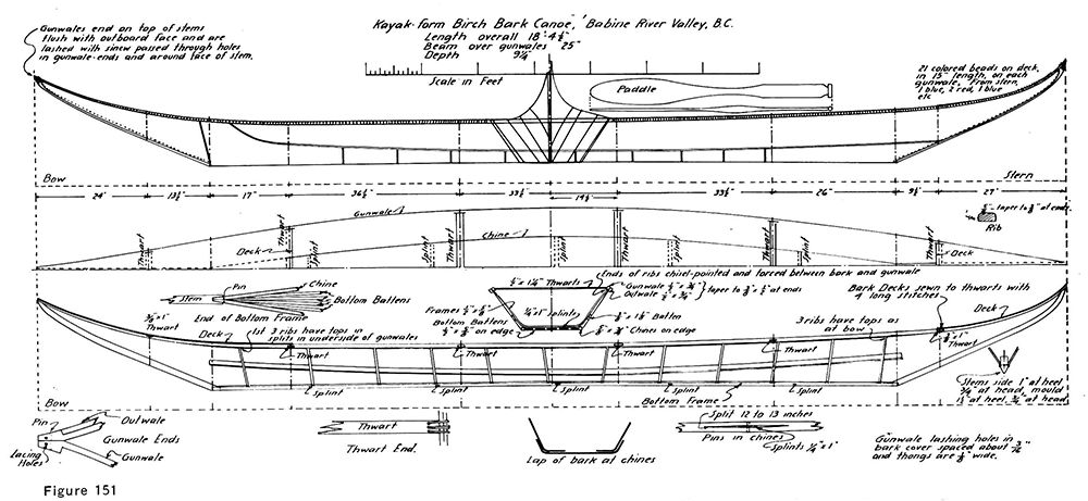 Plank-Stem Canoes of Hybrid Forms