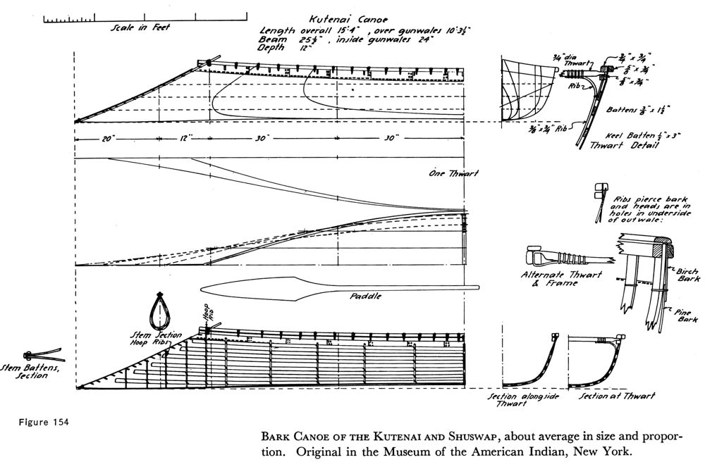 Bark Canoe of the Kutenai and Shuswap