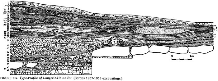 Laugerie Haute Cross Section