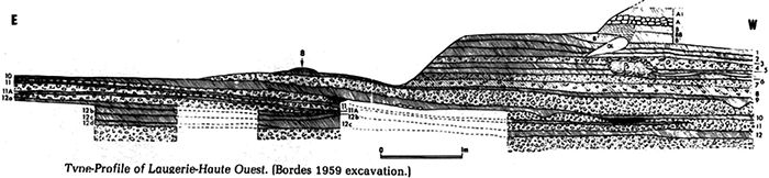 Laugerie Haute Cross Section