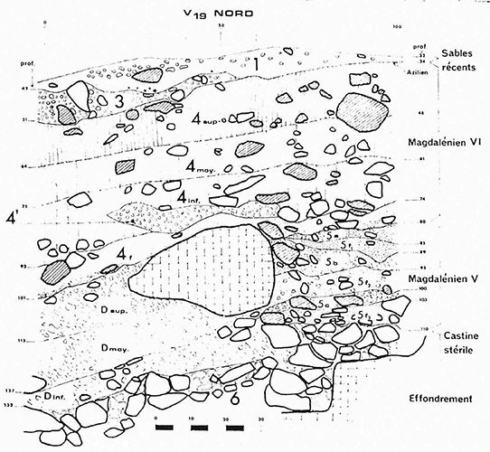 La Faurélie dig